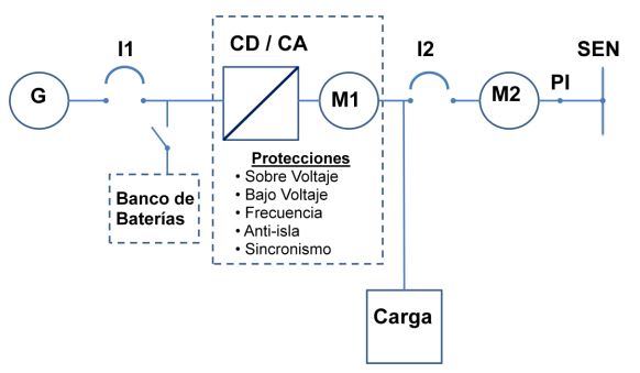 esquema de conexión