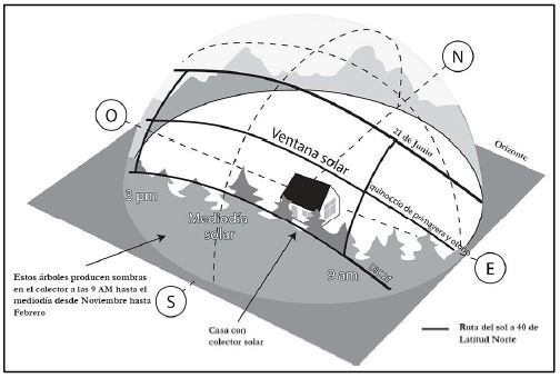 Ventana Solar