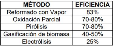 Tabla de comparación